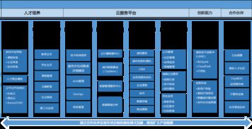 微軟云生態布局加速，外包領域新格局凸顯軟件銷售變革