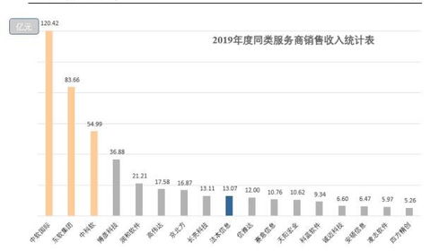 法本信息上市時間預測與申購指南