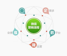 如何通過(guò)微信推廣提升網(wǎng)站流量與業(yè)務(wù)效果——以弄潮兒科技為例