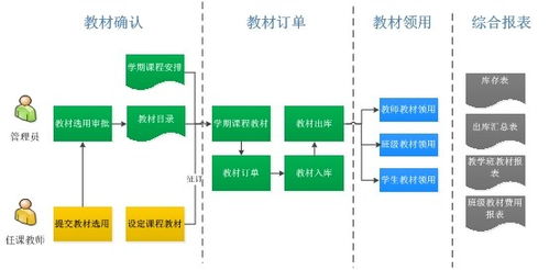 教材管理子系統(tǒng)的價(jià)格、廠家批發(fā)與網(wǎng)絡(luò)技術(shù)服務(wù)分析