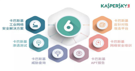 卡巴斯基六大技術亮點，構筑企業網絡安全堅實防線